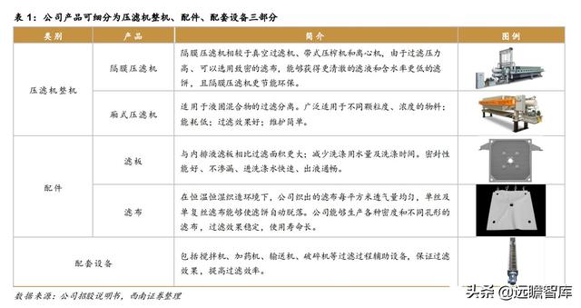 河北压滤机哪里卖