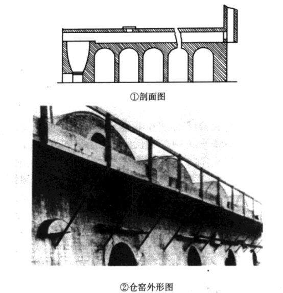 破碎机1912用的轴承型号