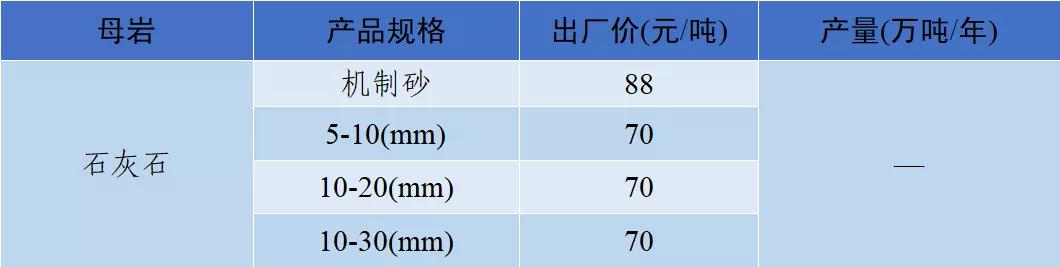 四川制砂机转让
