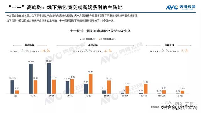中国彩电市场十一促销总结报告