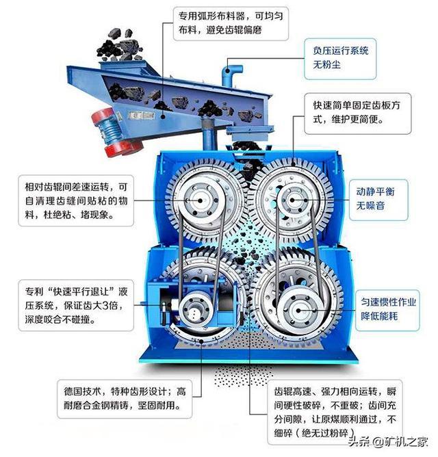 中材四辊式破碎机