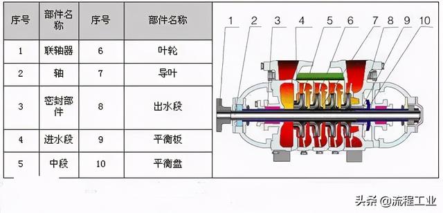 制砂机剖面图