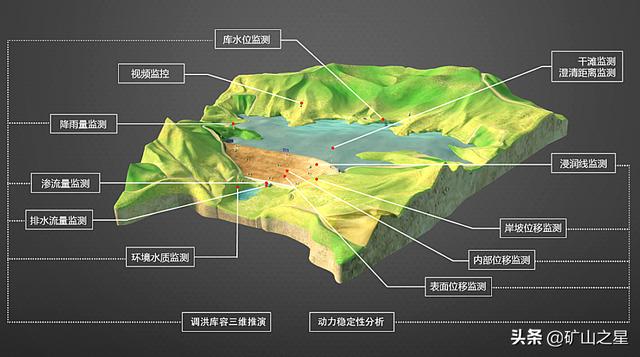 尾矿库基本知识