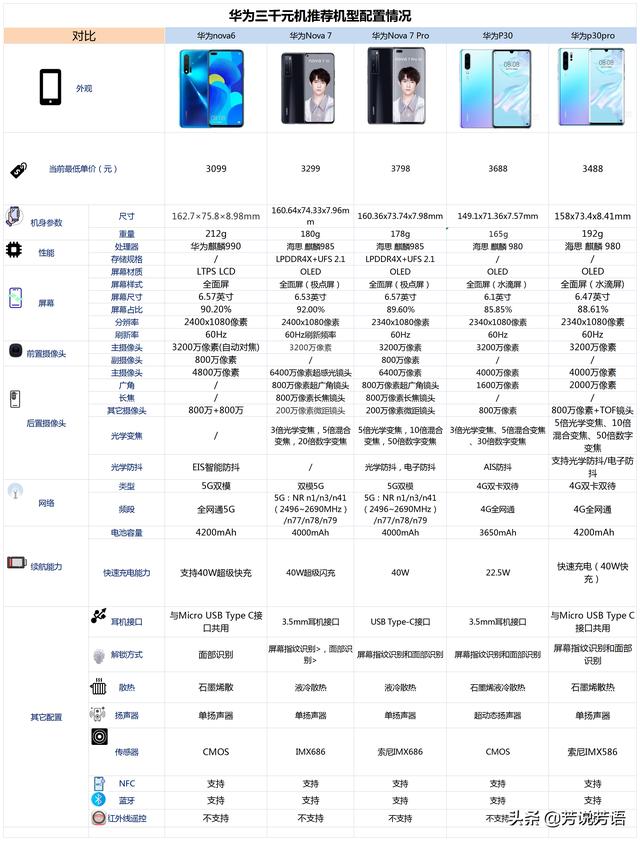 2021年（4月）有哪些高性价比的华为手机值得购买？-第6张图片-9158手机教程网