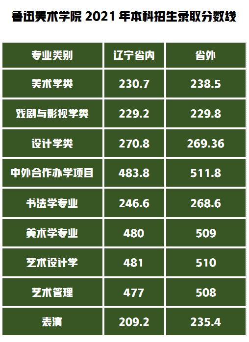 2024年廣州外語外貿大學錄取分數線（2024各省份錄取分數線及位次排名）_外貿專業分數線_外語外貿錄取查詢