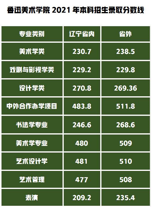 2024年广州外语外贸大学录取分数线（2024各省份录取分数线及位次排名）_外贸专业分数线_外语外贸录取查询