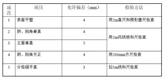 土建工程展灰面如何算