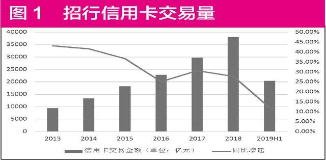 招行信用卡地推活动