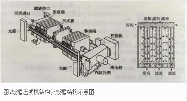 板框过滤机出来的泥含水率