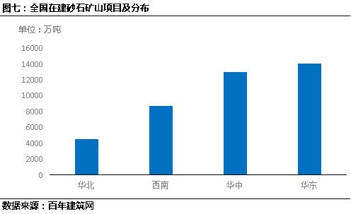 和田制砂机配件价格