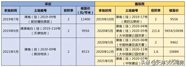 新国展配套工程
