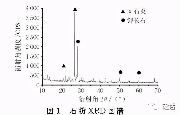 江北轮式洗砂机