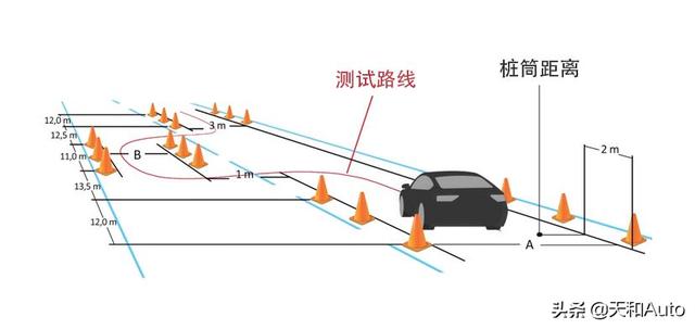 汽车上esp是什么意思