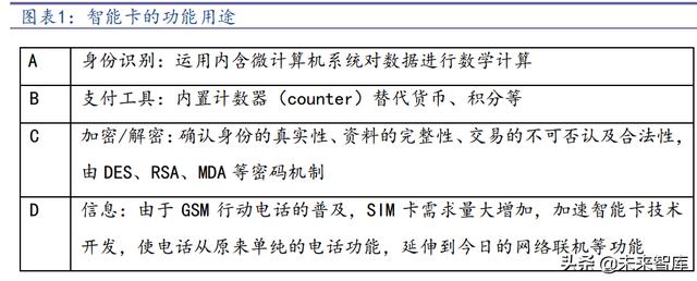 通信SIM卡行业研究报告：超级SIM卡“超级”预期差