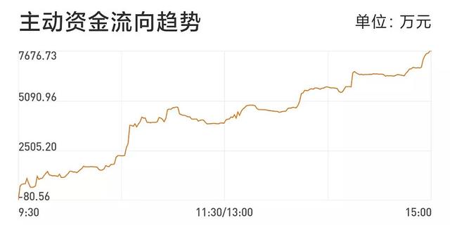 回撤近25%，开始加仓这类基金