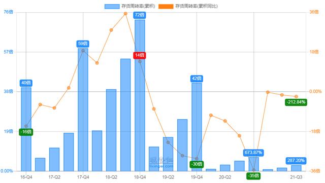 中科创达财务数据解读