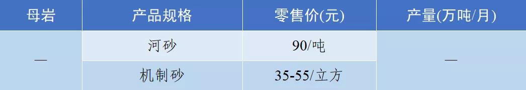 衡阳洗砂机多少钱