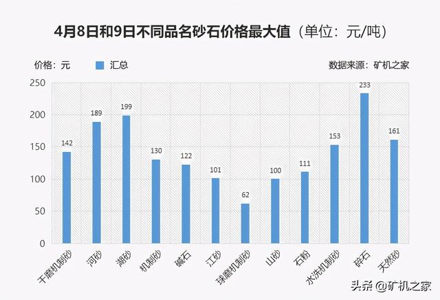 砂石还是沙石