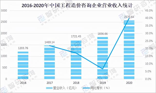工程咨询业3年发展实施方案