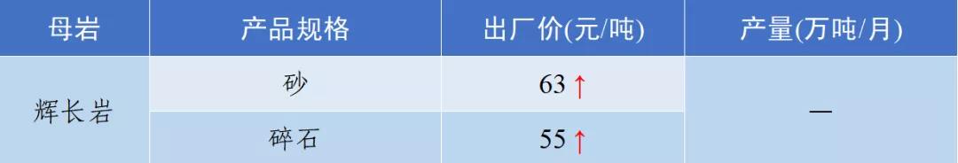 郴州制砂机械价格