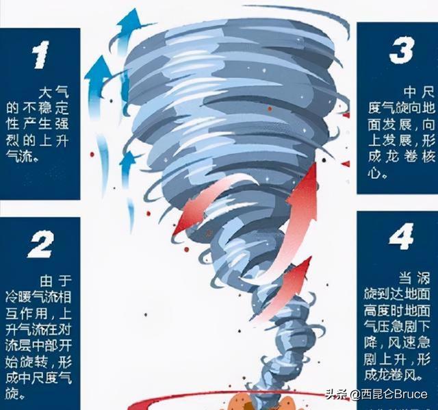 预示着什么呢？青海湖出现龙吸水，湖水被龙卷风带入空中