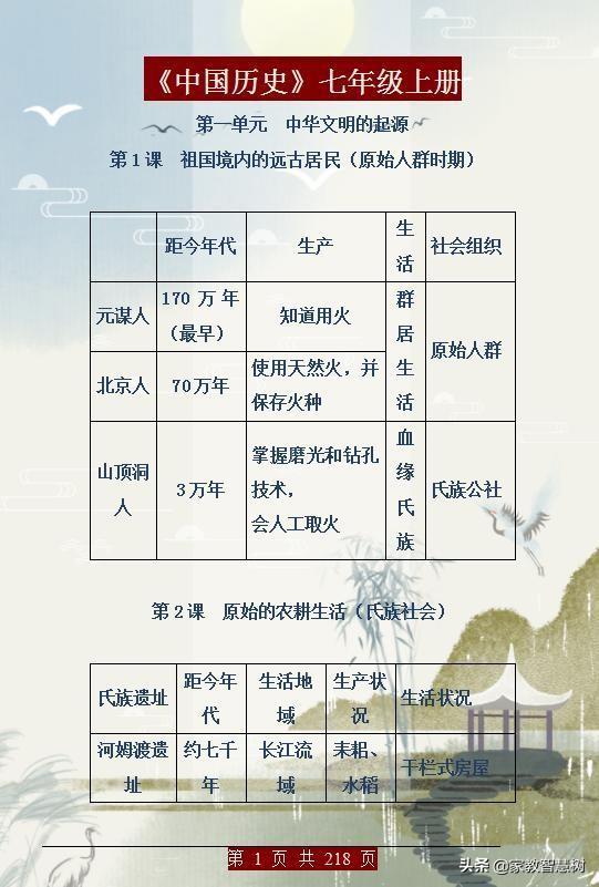 初中历史：7年级—9年级知识梳理，贴墙上，早晚看，考试稳上90+