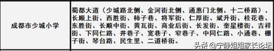 青羊区2022年这几所小学缺口大，易爆仓 幼升小 第6张