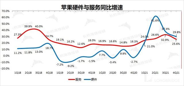 苹果：iPhone 十三香不香？销量增长平平而已