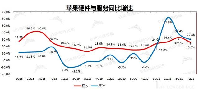 苹果：iPhone 十三香不香？销量增长平平而已