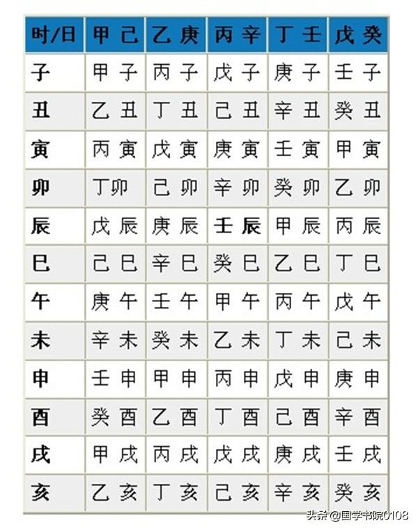 测时辰八字