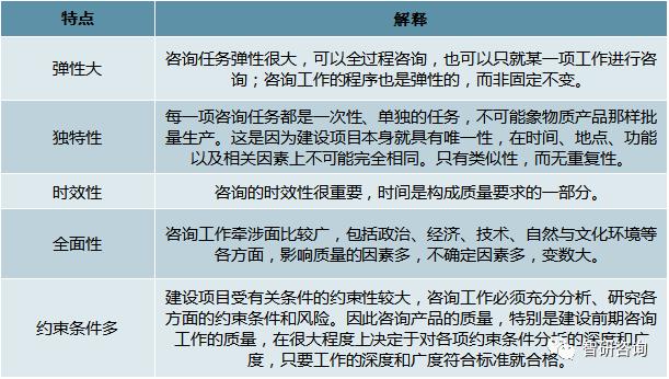 工程咨询业2016-2020年发展规划