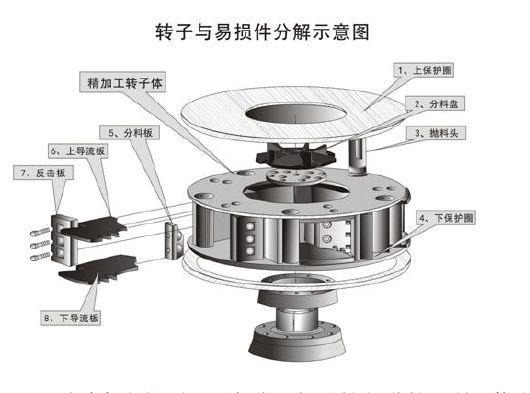 冲击式制砂机易损件有哪些