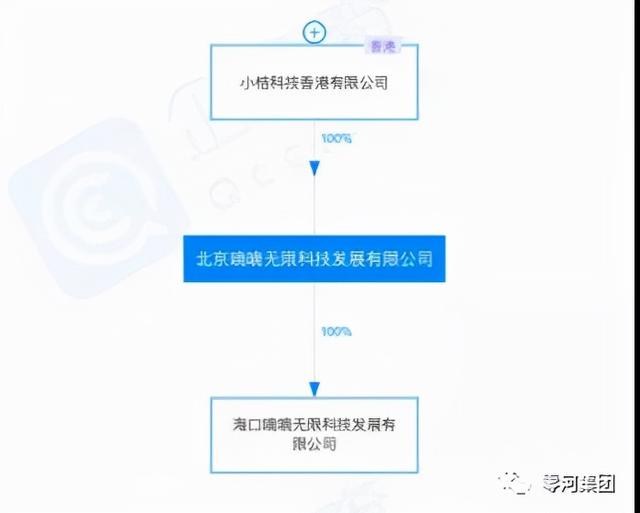 股权｜以滴滴为例，一文带你读懂VIE结构