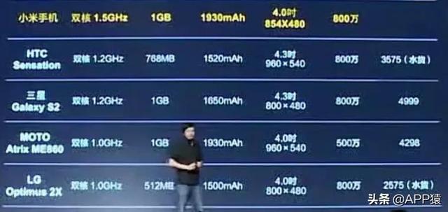 年輕人的第一套房要來了 小米七億元成立公寓管理公司 Kks資訊網