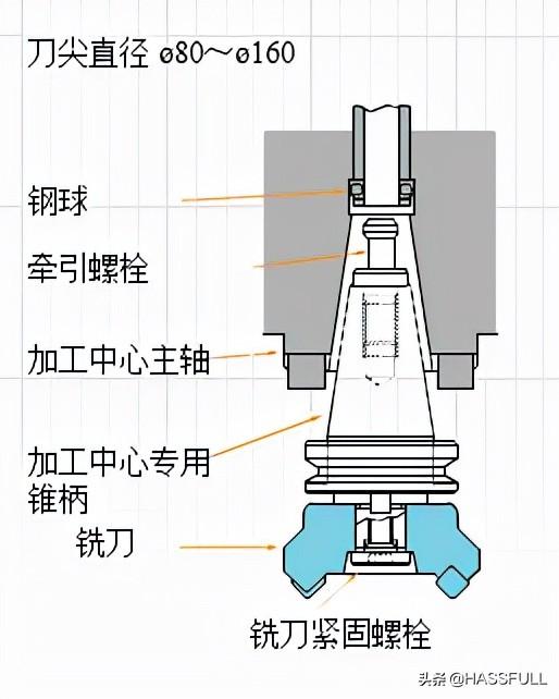 平面铣刀