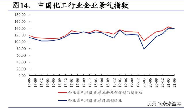 化工行业深度报告：双碳目标是主旋律，把握龙头与新兴产业机遇