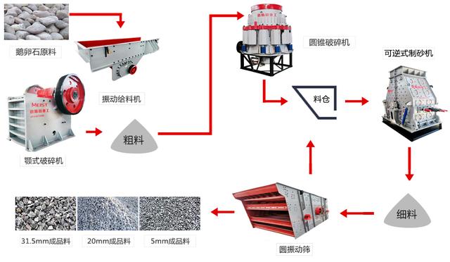 北京路面石子石料制砂机厂家