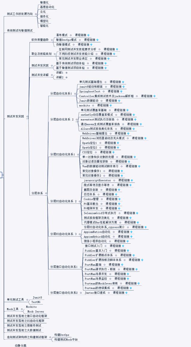 对标150W阿里高级架构师：分布式架构原理与设计终极方案