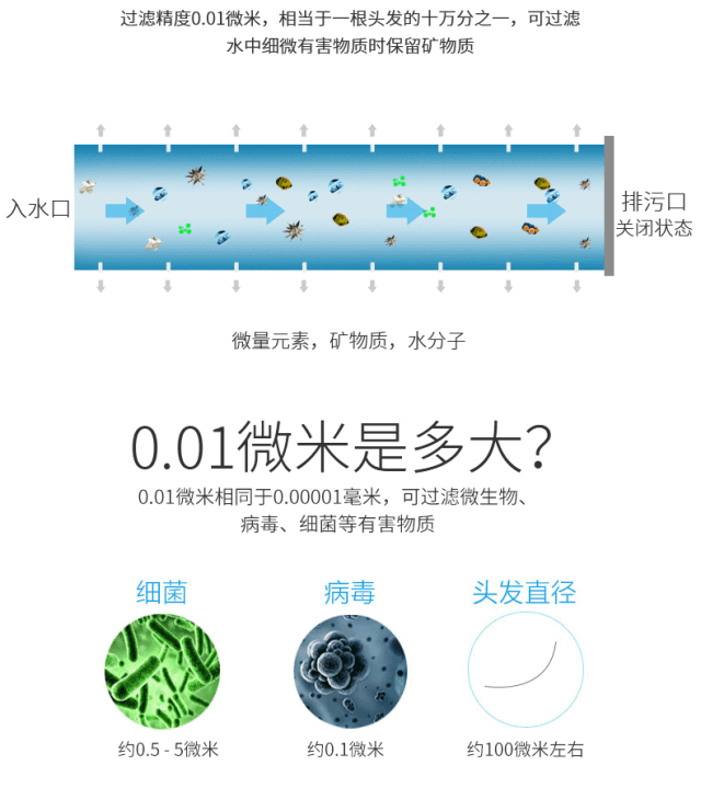 到底买个超滤机还是买个反过滤机