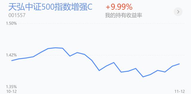 医药医疗领涨！新能源领跌加仓吗？白酒、证券、军工、半导体操作