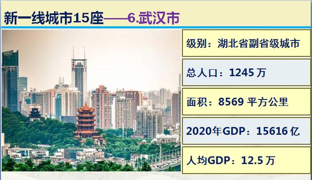 大数据看看中国最新4座一线城市15座新一线城市，到底有多厉害？