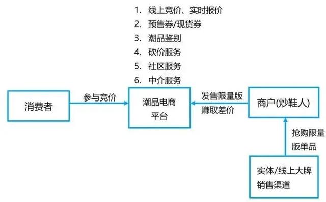 欠信用卡快疯了