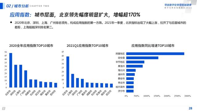 2021数字化转型指数报告（深度洞察全国351个城市18个行业）