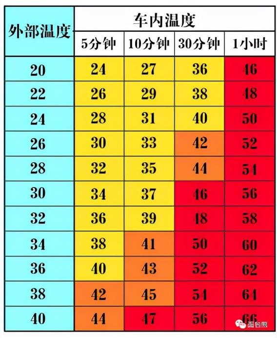 父母忙着打牌，竟将3岁女儿忘在车内致死，当时气温高达30多度