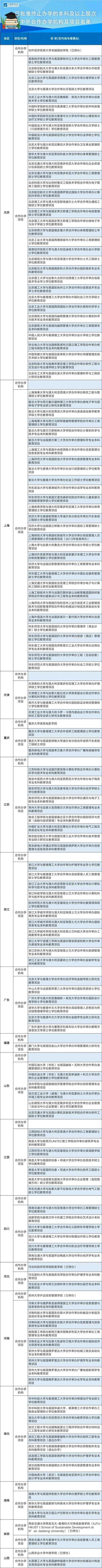 突发！中国教育部：即刻终止48个澳洲大学合作项目！八大上榜