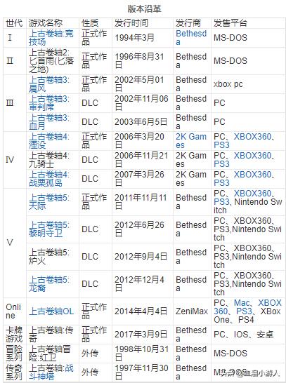 上古卷轴豪华版剧情(上古卷轴全剧情解说)