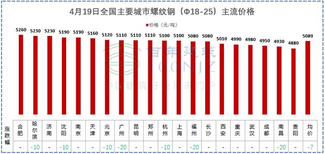 砂石建筑原材料价格