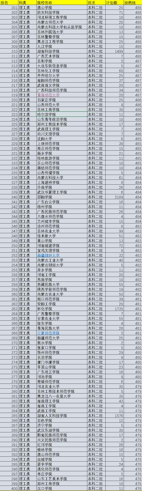 二本大学有哪些 二本大学有哪些  二本大学有哪些好专业 生活