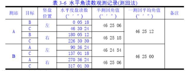 相对误差公式