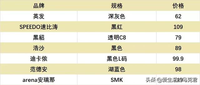 游泳眼镜